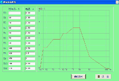 變速箱測試、減速機(jī)測試