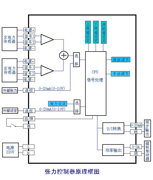 ZK-3張力控制器