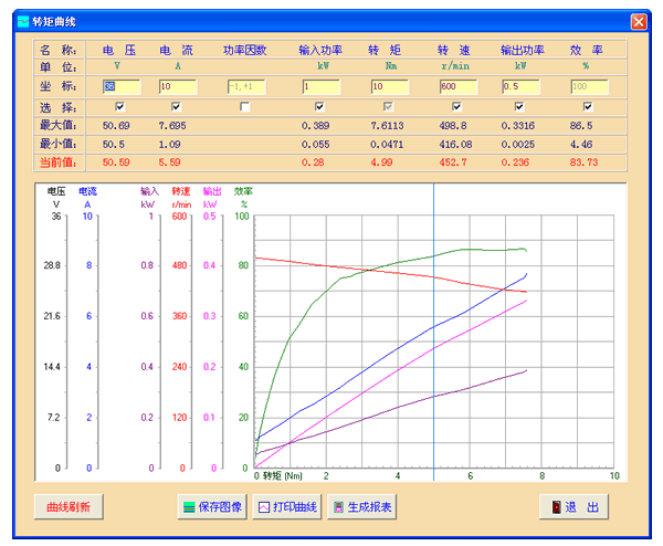 磁粉（電渦流）測(cè)功機(jī)