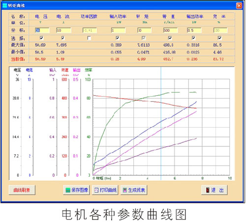 內(nèi)燃機(jī)測(cè)功