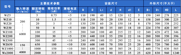 WZ-電渦流制動(dòng)器